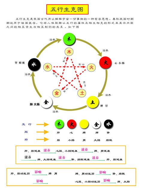 五行的顏色代表|五行元素代表什么颜色，对应的方位颜色关系